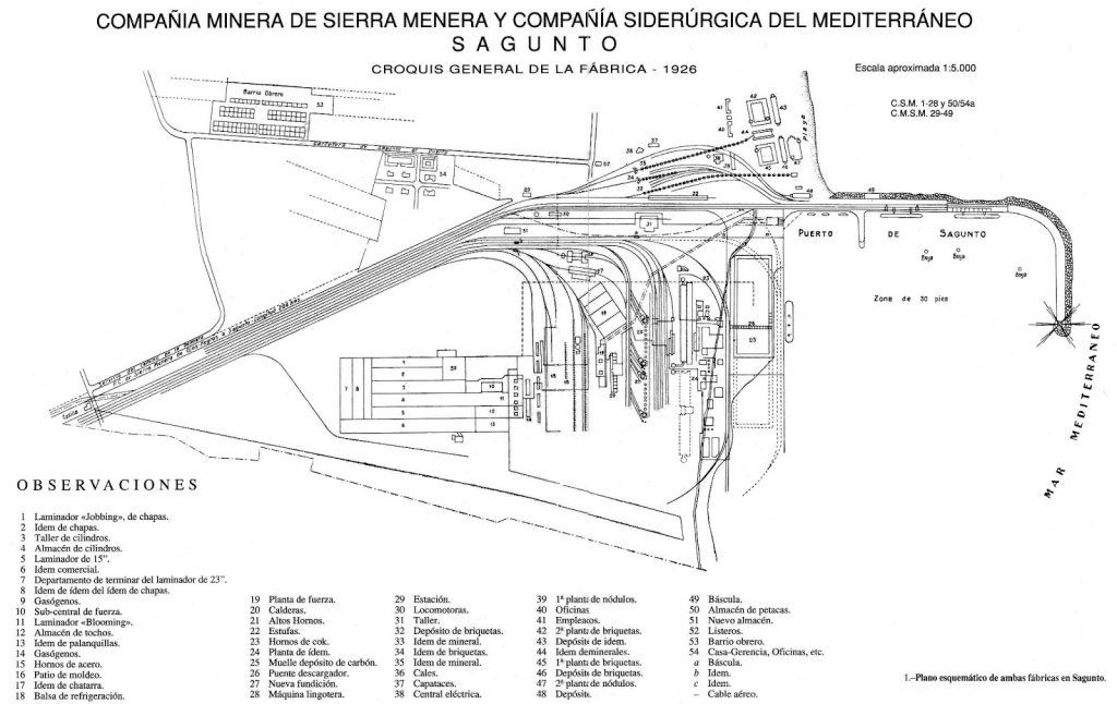 Plano esquemático del puerto de Sagunto en el año 1926. Sagunto. Valencia