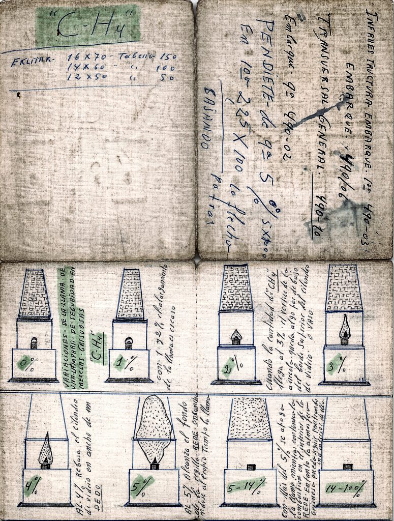 Notas de un vigilante del Pozo Mª Luisa, con las variaciones de la llama en lámparas de seguridad. Langreo. Asturias, década de 1970