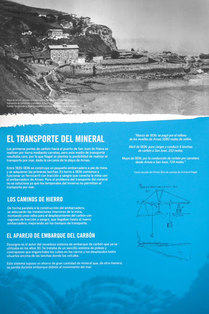 Panel expositivo “El transporte del Mineral”. Mina Museo de Arnao. Castrillón. Asturias. 2018.