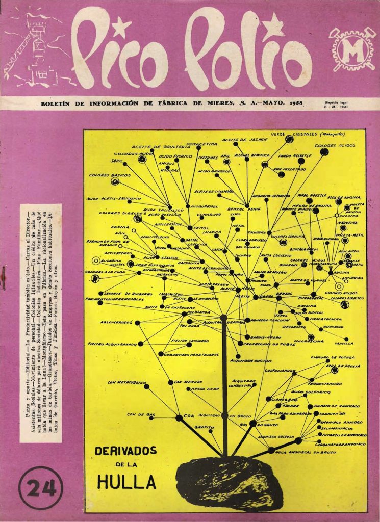 Revista Pico Polio, boletín de información de Fábrica de Mieres, Nº24. Mayo 1958