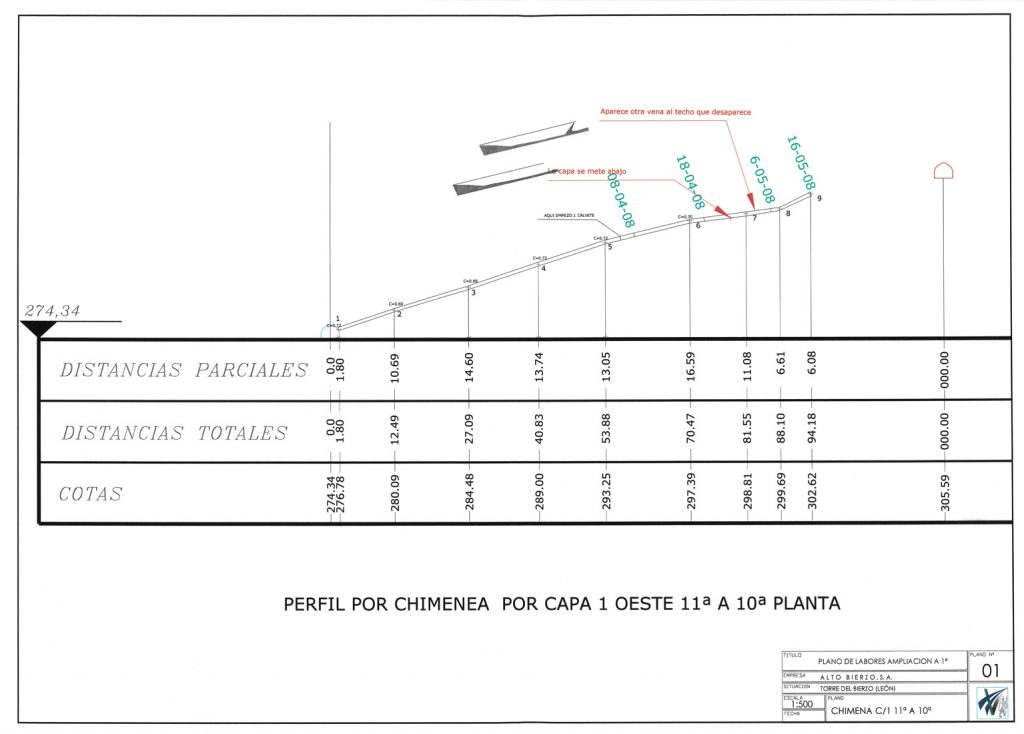 PLN 63 / TOMO 2 – ALTO BIERZO S. A. Plano de escala 1:500. Perfil por Chimenea por capa 1 oeste de 11ª A 10ª. Plano nº 1. Año 2007