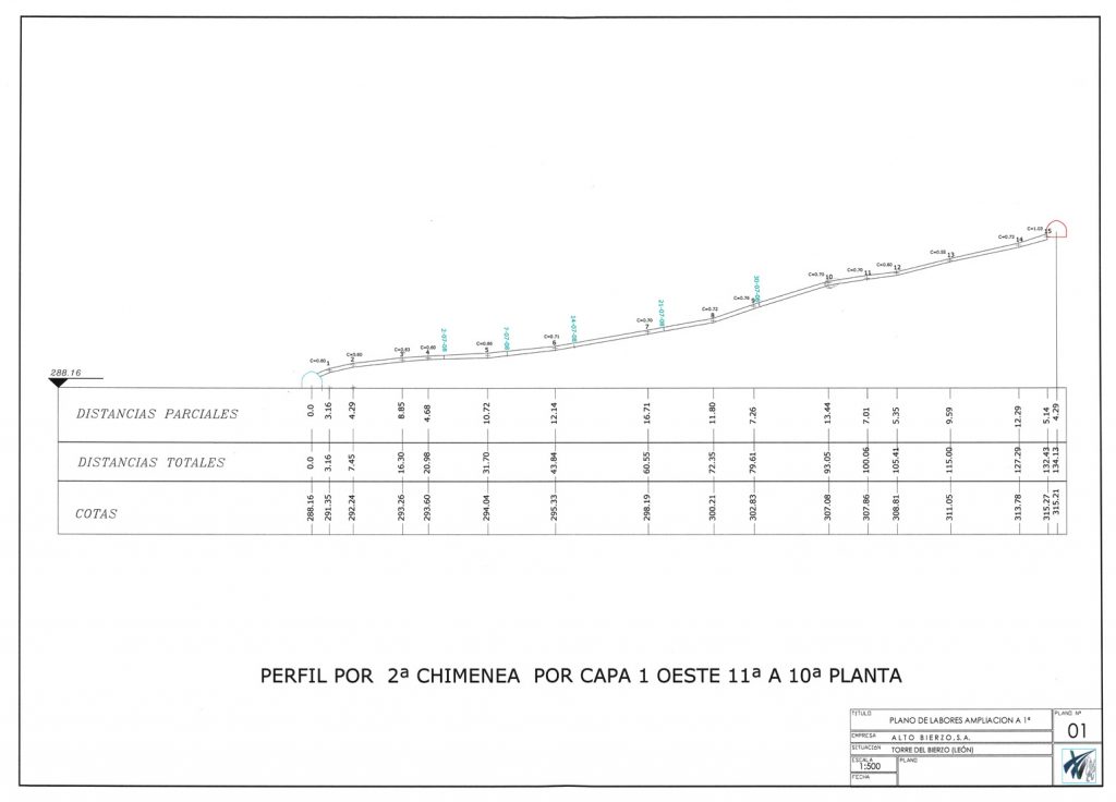 PLN 65 / TOMO 2 – ALTO BIERZO S. A. Plano de escala 1:500. Plano de labores ampliación a 1ª. Perfil por 2ª Chimenea por capa 1 oeste 11ª a 10ª Planta. Plano nº 1. Año 2007
