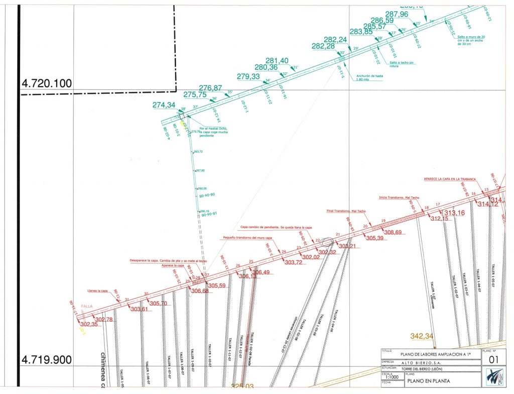 PLN 68 / TOMO 2 – ALTO BIERZO S. A. Plano de escala 1:1000. Plano de labores ampliación a 1ª. Plano en planta nº 1. Año 2007