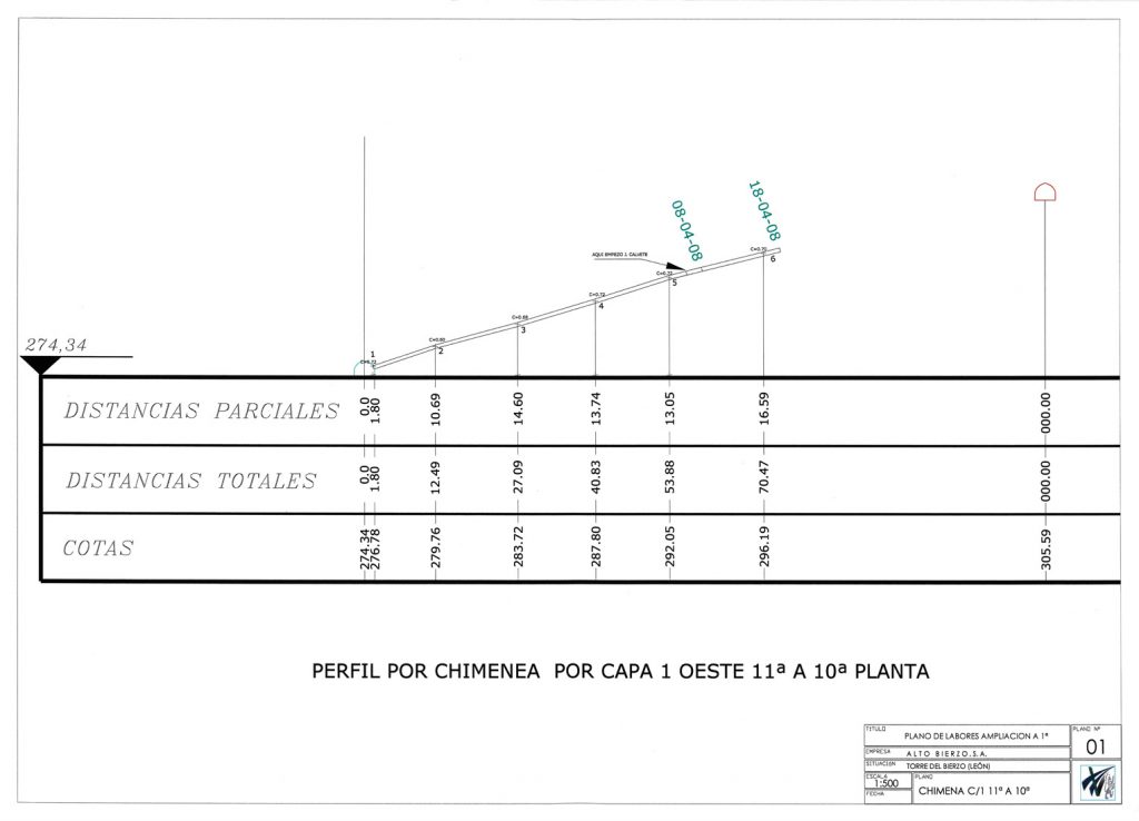 PLN 70 / TOMO 2 – ALTO BIERZO S. A. Plano de escala 1:500. Plano de labores ampliación a 1ª. Perfil por chimenea por capa 1 oeste 11ª a 10ª planta. Plano nº 1. Año 2007