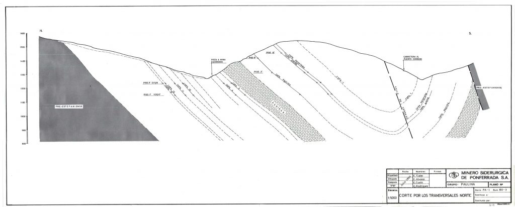 PLN 99 / TOMO 2 MSP – Grupo Paulina . Plano de escala 1-5000. Corte por los trasversales norte. Serie PA-E Num 102-3. Año 1990