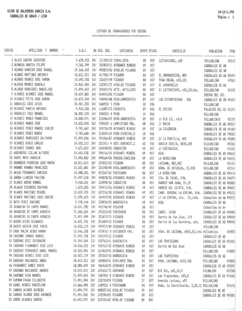 Listado de trabajadores de la Empresa Hijos de Baldomero Garcia S.A. Año 1990. Caja 21. Doc 26. 4 páginas