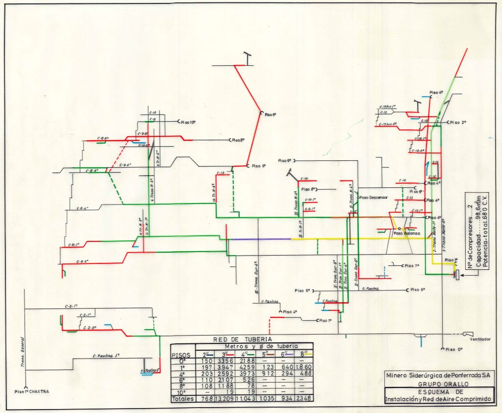 PLN 10 – TOMO 7 MSP. Grupo Orallo. Esquema de Instalación y Red de Aire Comprimido. Fecha indeterminada