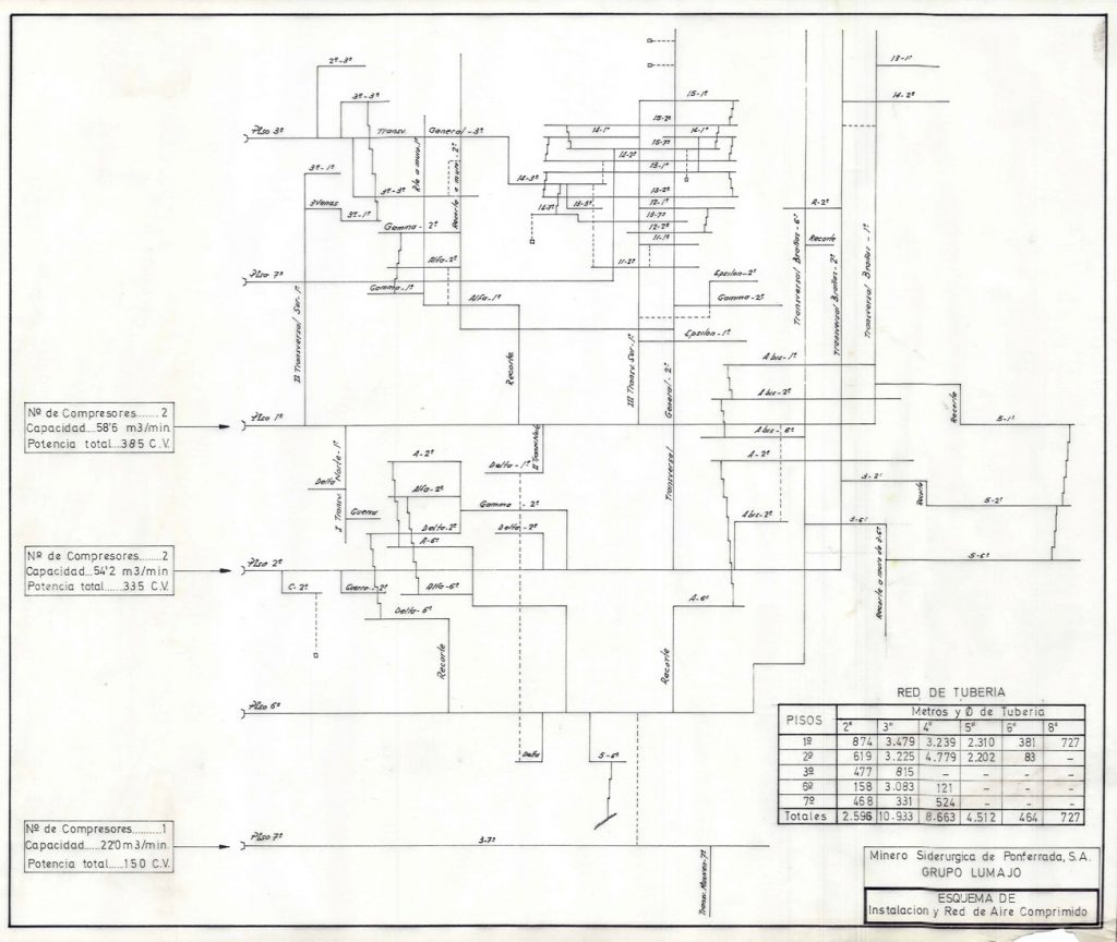 PLN 11 – TOMO 7 MSP. Grupo Lumajo. Esquema de Instalación y Red de Aire Comprimido. Fecha indeterminada