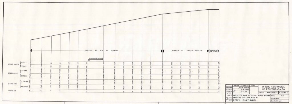 PLN 13 – TOMO 7 MSP. Grupo Carrasconte. Plano escala H1:2000 V1:1000. Proyecto Puerta Acceso Puente Pregame a Planta Piso 3º. Perfil Longitudinal. Año 1987
