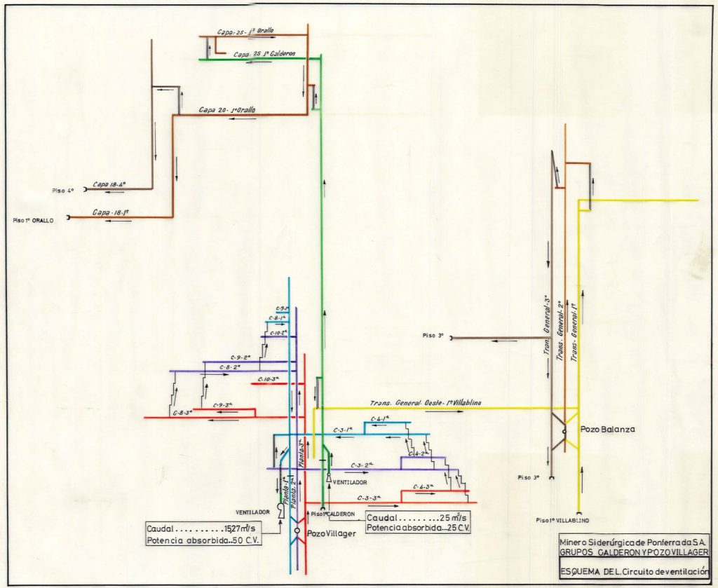 PLN 3 – TOMO 7 MSP. Grupos Calderón y Pozo Villager. Esquema del circuito de ventilación. Fecha indeterminada