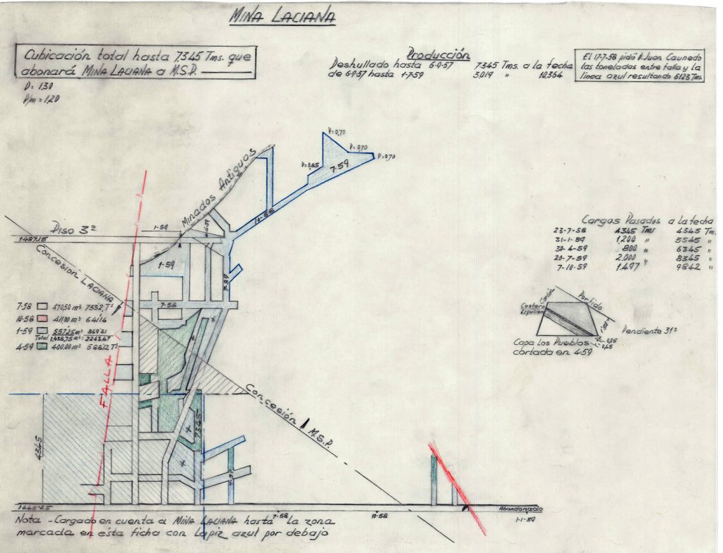 PLN 30 – TOMO 7 MSP. Mina Laciana. Cubicacion total hasta 7345 Tms que abonara Mina Laciana a MSP. Año 1959
