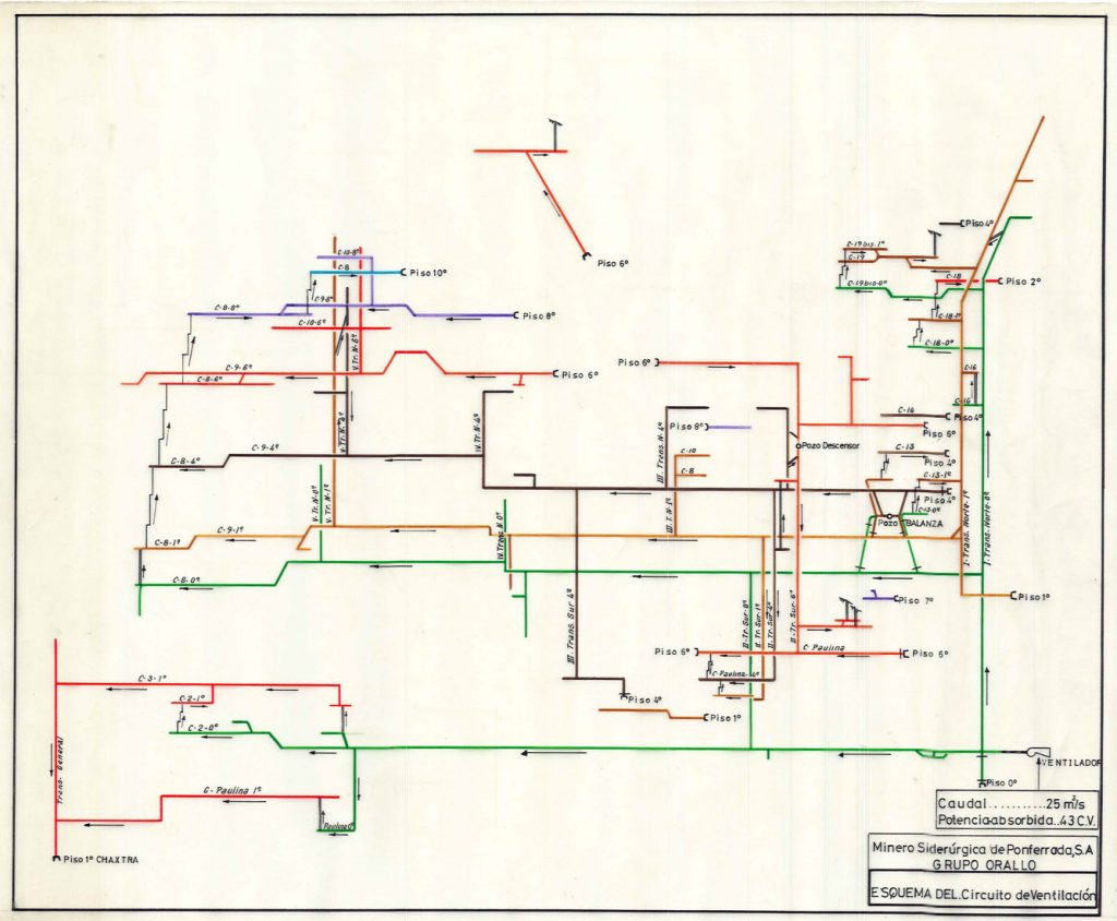 PLN 4 – TOMO 7 MSP. Grupo Orallo. Esquema del circuito de ventilación. Fecha indeterminada