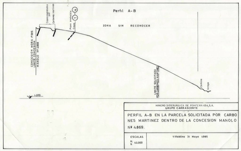 PLN 47 – TOMO 7 MSP. Grupo Carrasconte. Plano escala 1:2000. Perfil A-B parcela Carbones Martinez Concesión Manolo Nº 4869. Año 1985