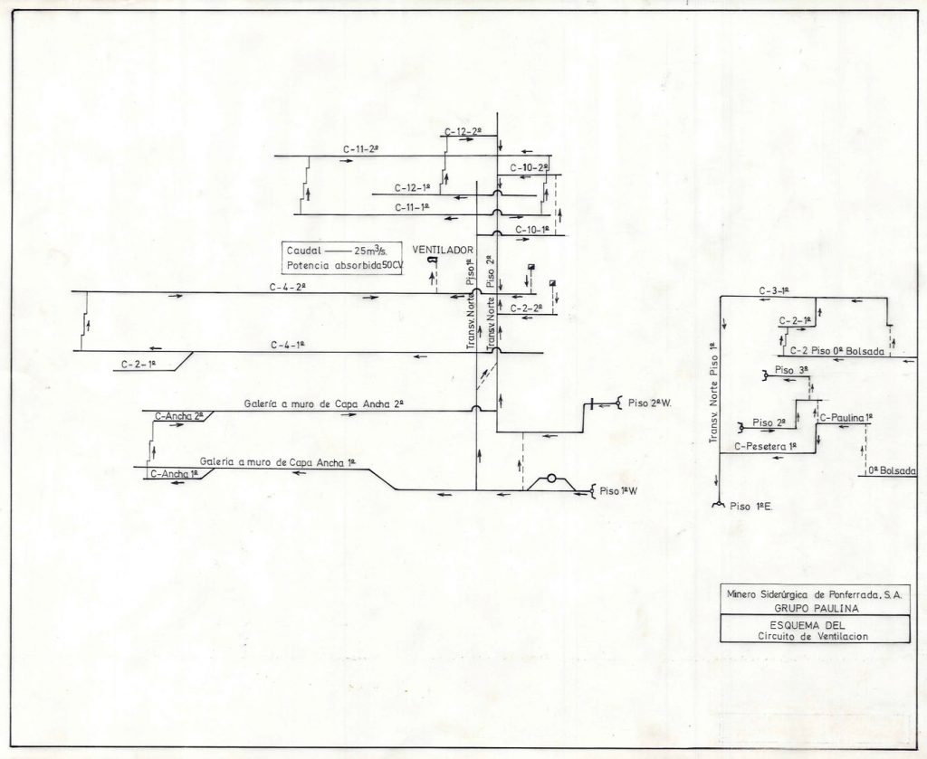 PLN 5 – TOMO 7 MSP. Grupo Paulina. Esquema del circuito de ventilación. Fecha indeterminada