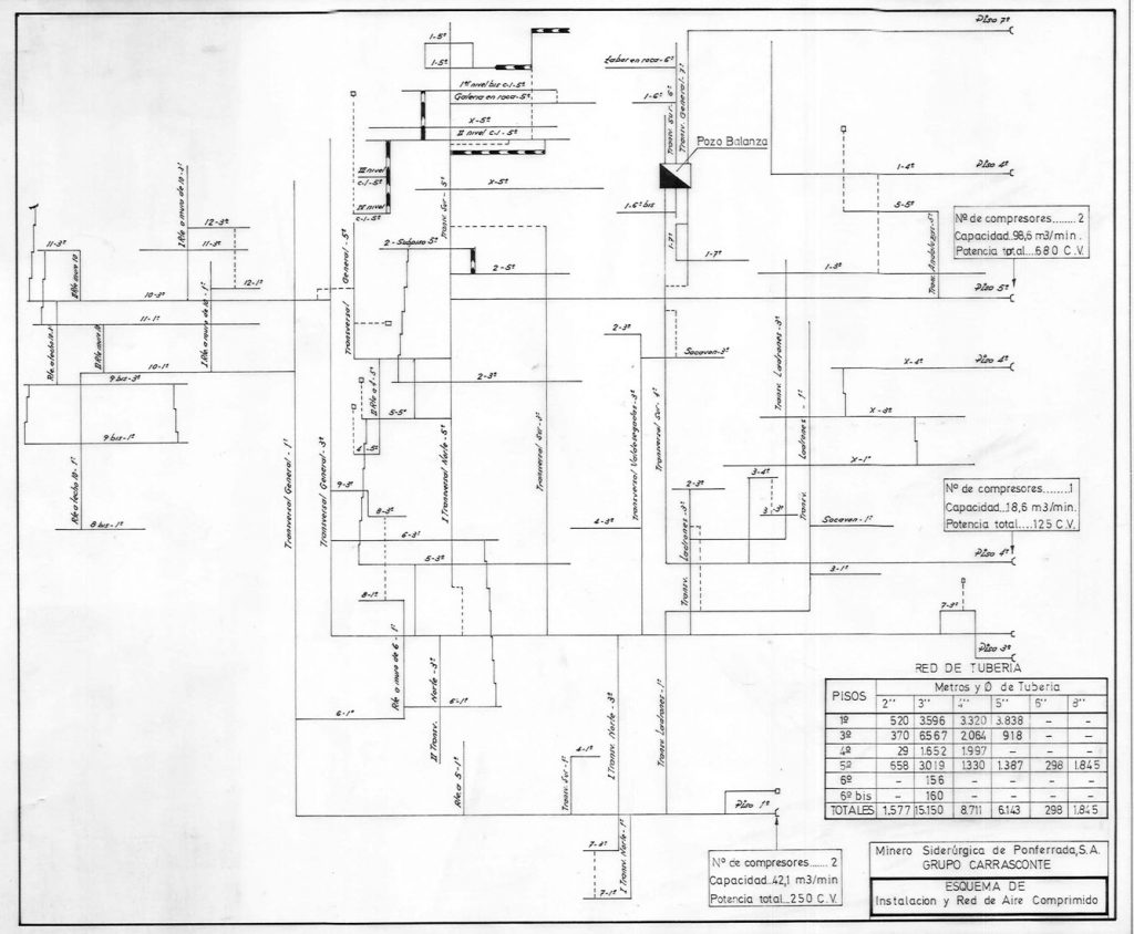 PLN 50 – TOMO 7 MSP. Grupo Carrasconte. Esquema de instalación y red de aire comprimido. Fecha indeterminada