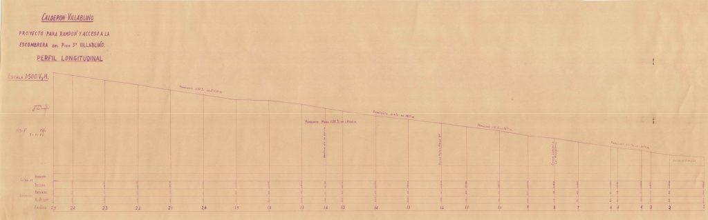 PLN 54 – TOMO 7 MSP. Calderón Villablino. Proyecto para rampón y acceso a la escombrera piso 3. Perfil longitudinal. Escala 1:500. Año 1964