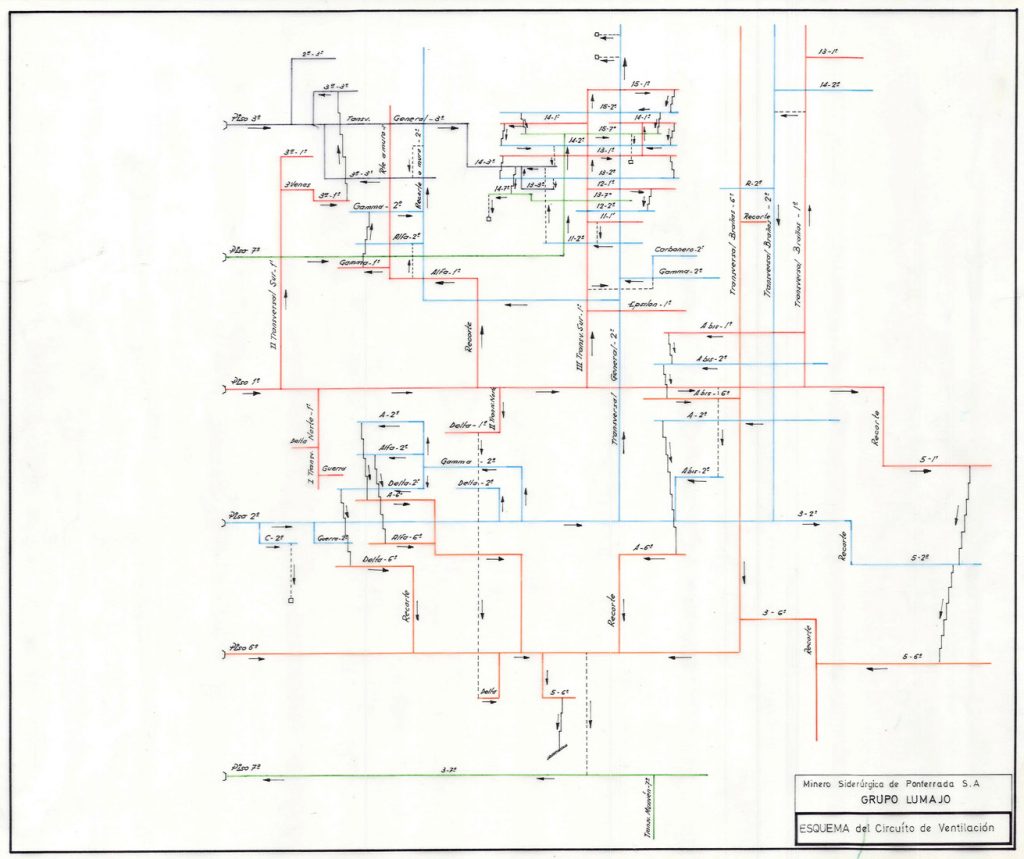 PLN 6 – TOMO 7 MSP. Grupo Lumajo. Esquema del circuito de ventilación. Fecha indeterminada
