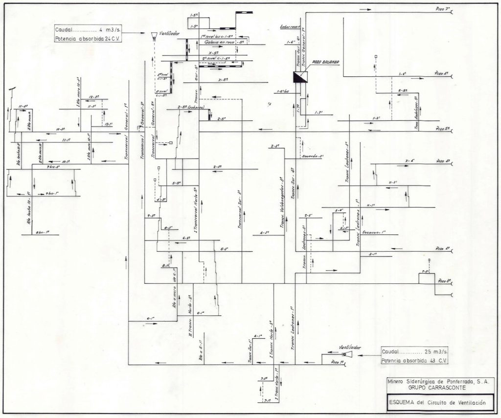 PLN 7 – TOMO 7 MSP. Grupo Carrasconte. Esquema del circuito de ventilación. Fecha indeterminada