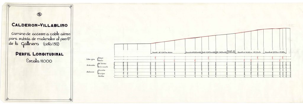 PLN 29 – TOMO 6 MSP. Grupo Calderón-Villablino. Plano escala 1:1000. Camino de acceso a cable aéreo para subida de materiales al piso 6ª de la Gallinera. Cota 1.312. Perfil. Fecha indeterminada