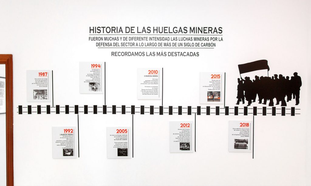 Historia de las huelgas mineras. Museo Minero. Fundación Cultura Minera. Torre del Bierzo. León 2022