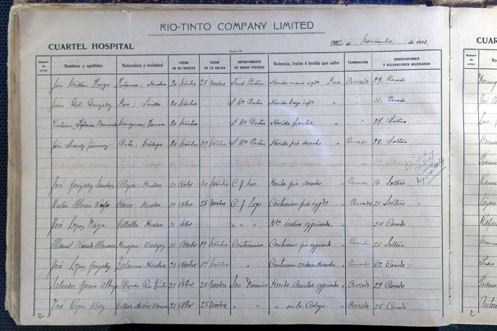 Apuntes de la Rio-Tinto Company Limited. Museo Minero Ernest Lluch. Minas de Riotinto. Huelva 2022