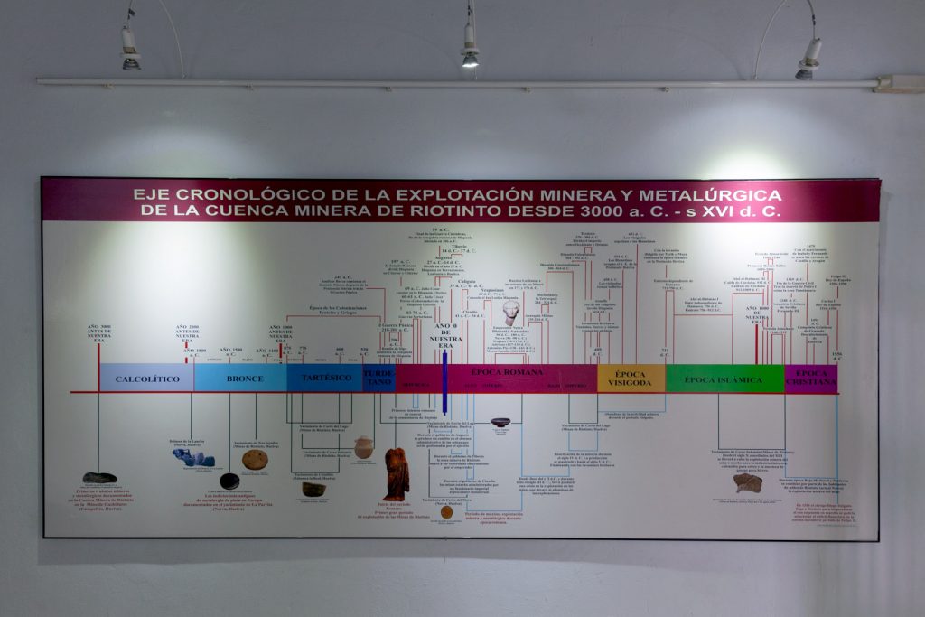 Museo Minero Ernest Lluch. Minas de Riotinto. Huelva 2022